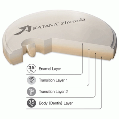 Katana ZR UTML EA2 Collar / T:14 мм - заготовка из диоксида циркония